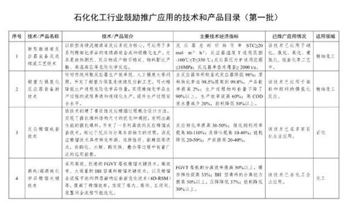 工信部發布石化行業技術推廣目錄，安防技術入選助力產業智能化升級